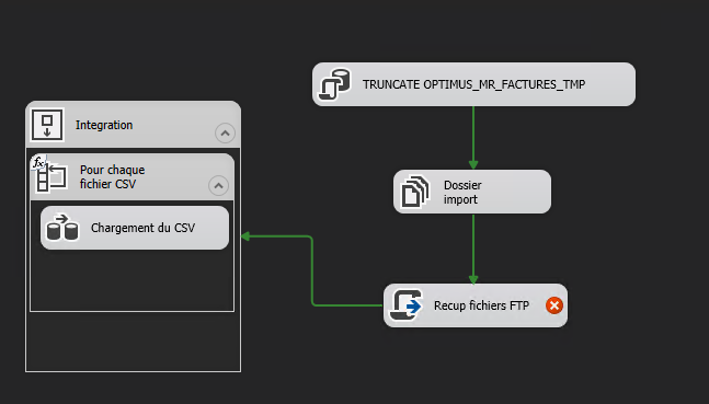 Intégration SICORFE