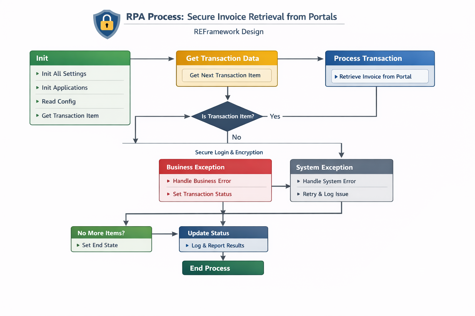 Illustration symbolique d'automatisation